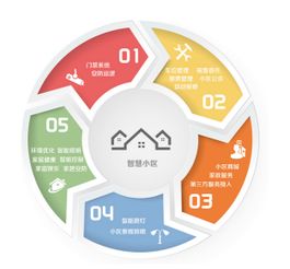 雍敏科技攜智慧物業管理解決方案亮相iShe 2017