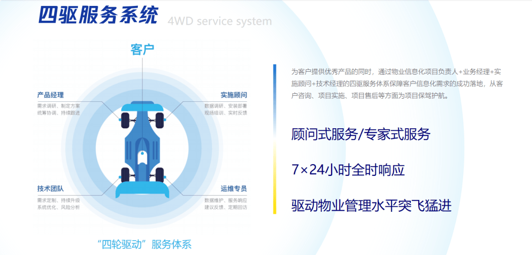 青島聚城網絡科技 以創新為翼，鑄就物業數字化實力標桿