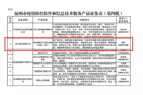 抗疫專題丨咔信入選第四批疫情防控軟件和信息技術(shù)服務(wù)產(chǎn)品