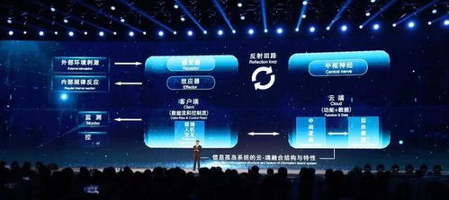 網絡與信息安全軟件開發 第五屆互聯網大會領先科技成果的堅實保障